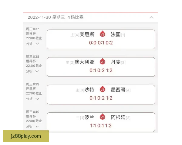 世界杯赛事竞猜预测分析 提升你的投注胜率策略